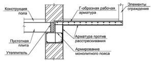 Размеры балконных плит