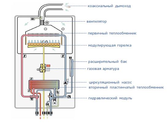 Как рассчитать мощность котла в системе водяного отопления