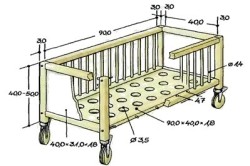 Как выбрать кроватку для новорожденного: виды, выбор материала и матраса		