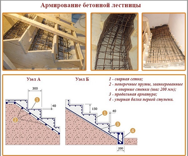 Армирование бетонной лестницы
