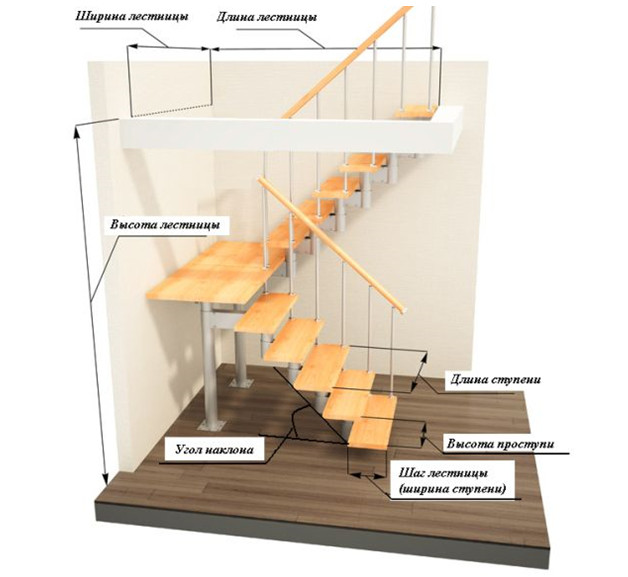 Деревянная лестница для дома своими руками - чертежи и инструкции.