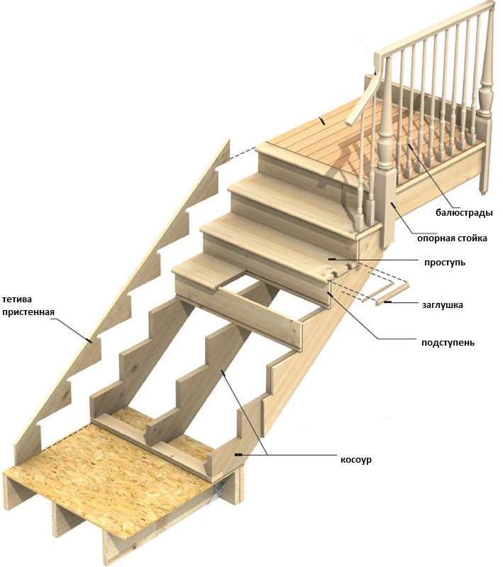 Деревянная лестница на трех косоурах