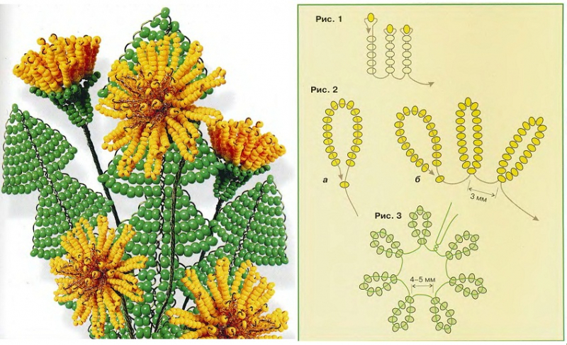 Цветы из бисера для начинающих: схемы плетения простых розочек с видеоуроками