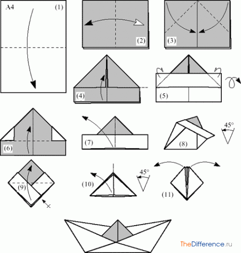 Кораблик из бумаги пошагово в технике оригами: инструкция для детей