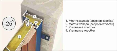 Как устранить конденсат на входной металлической двери
