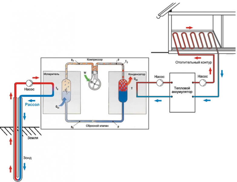 Как изготовить вихревой тепловой генератор Потапова своими руками