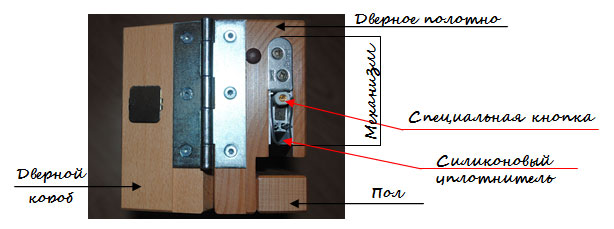 Высота порога входной двери: монтаж деревянного и бетонного порогов