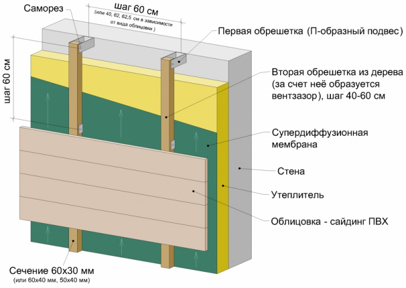 Устройство вентилируемых фасадов с облицовкой плитами из керамогранита расход материалов