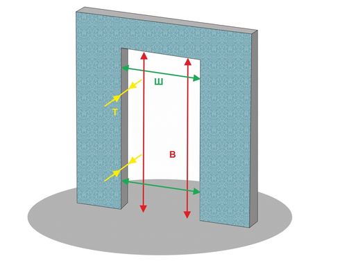 Ширина дверного проема межкомнатной двери по стандартам СНИП