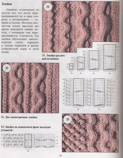 Крупные аранские узоры со схемами посередине пуловера и свитера