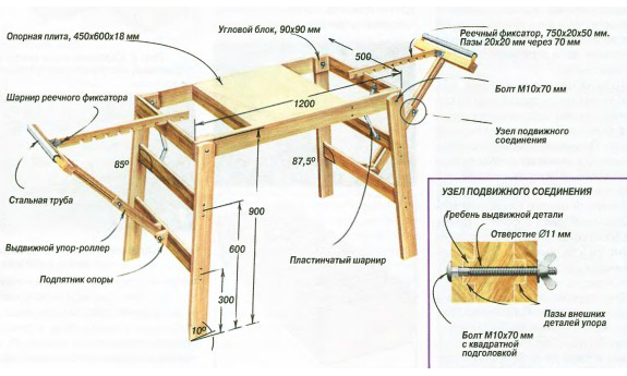 Как сделать циркулярный стол для электролобзика своими руками?