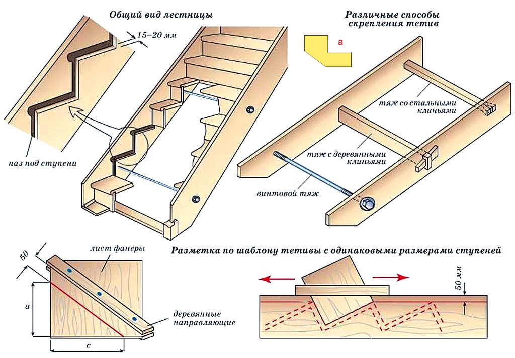 Установка ступенек. Схема установки тетивы деревянной лестницы. Косоур для лестницы из дерева чертежи. Ширина косоура для деревянной лестницы. Ширина тетивы для лестницы на косоурах.