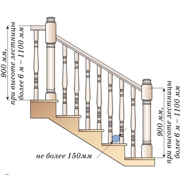 Как сделать лестницу своими руками: выбор типа конструкции, расчет параметров и монтаж