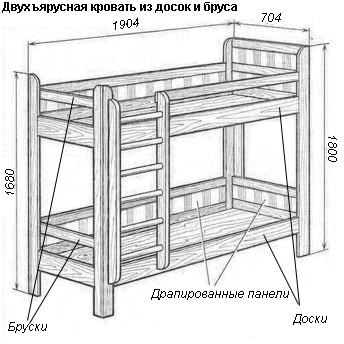 Качественная деревянная двухъярусная кровать своими руками