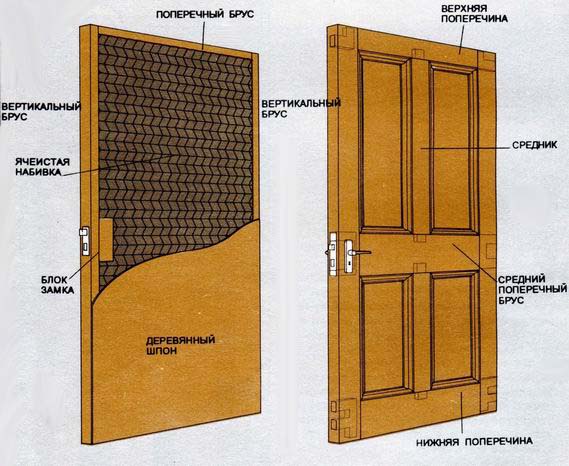 Отделка межкомнатных дверей своими руками: варианты покрытия