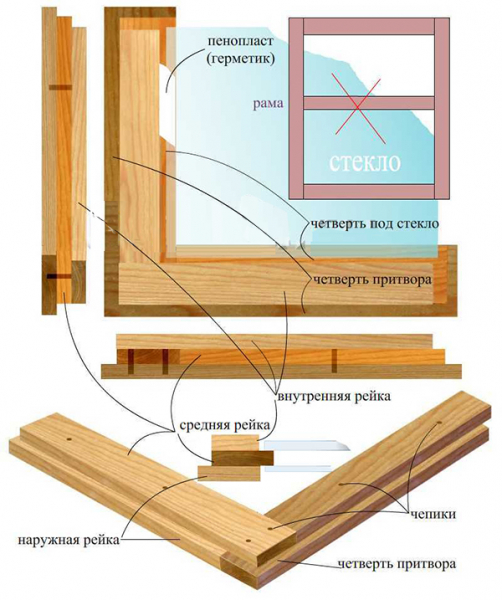 Как делается деревянная оконная рама своими руками