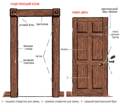 Как сделать дверной косяк: особенности работы
