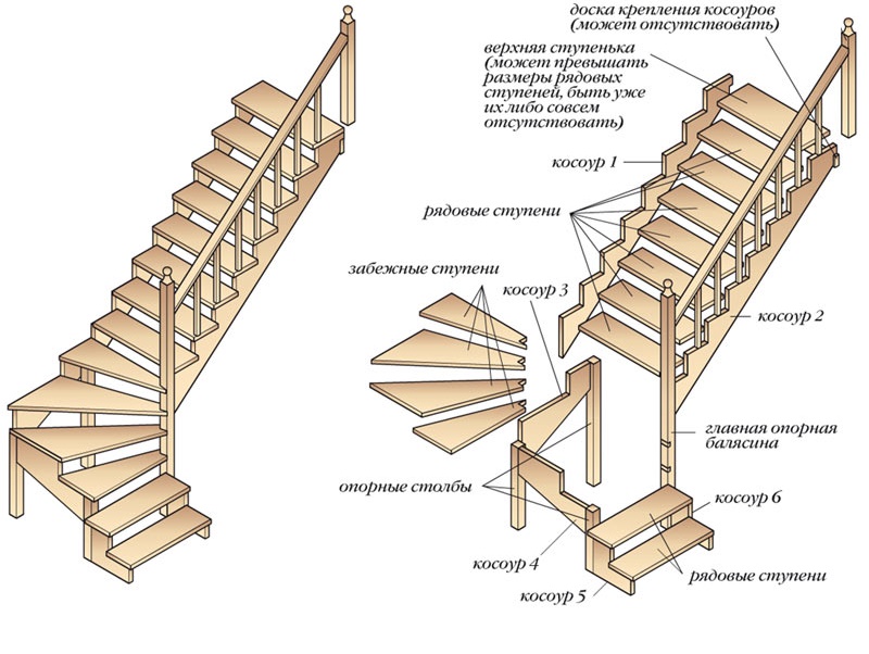Угловая двухмаршевая лестница с забежными ступенями