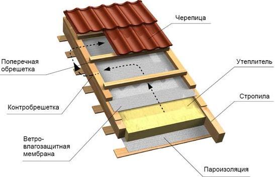 Как построить деревянный дом своими силами