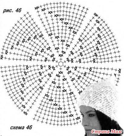 Схема женской шапки спицами: как вязать стильные шапочки с фото и видео