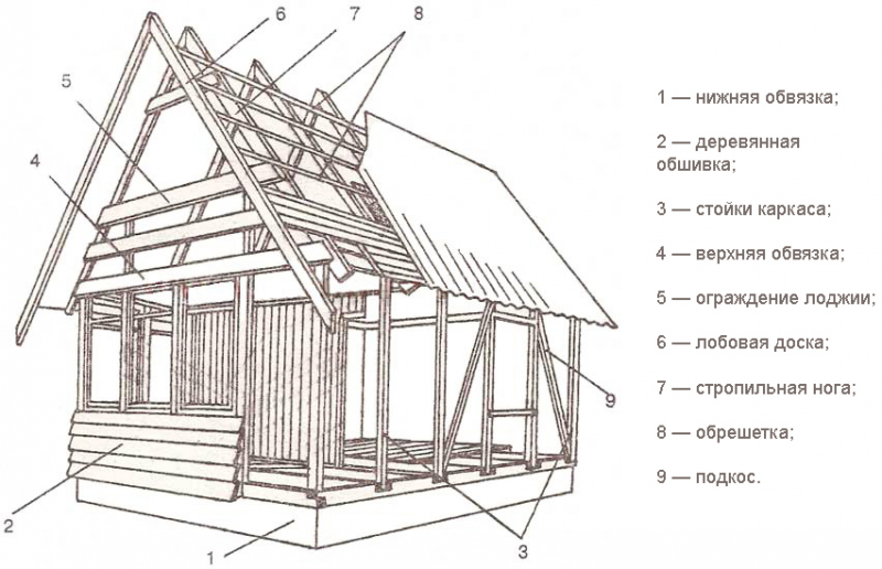Как построить деревянный дом своими силами
