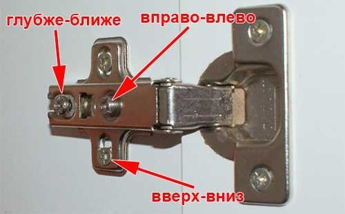 Выбор и правила установки петель с доводчиком для дверей