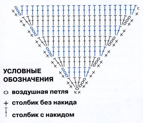 Треугольник крючком со схемой и с описанием мотивов