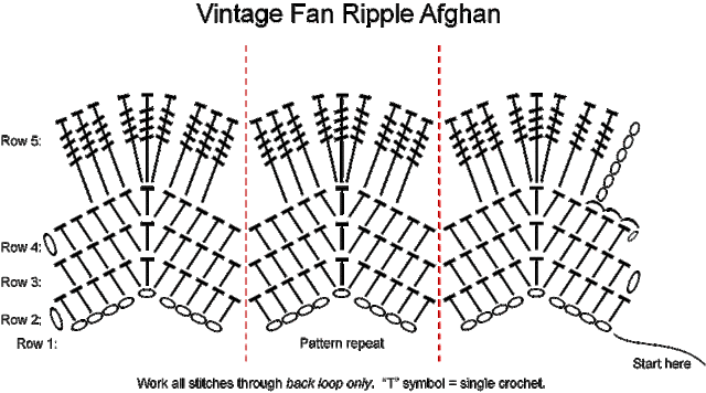 Афганский плед крючком: схема оптической иллюзии с описанием и видео