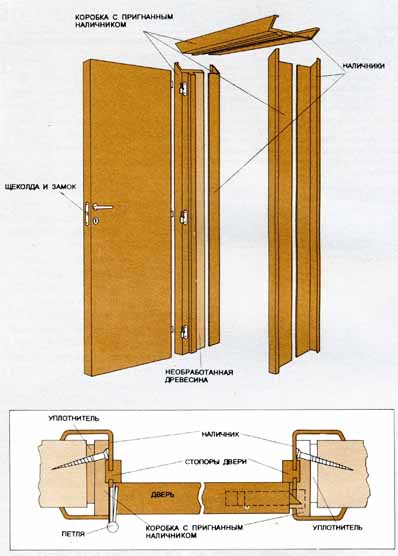 Как сделать дверной косяк: особенности работы
