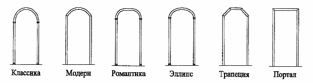Материал для отделки арок из гипсокартона