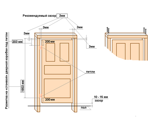 Как подобрать петли для деревянных дверей