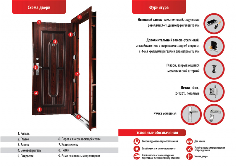 Замена входной двери в квартире: особенности и рекомендации