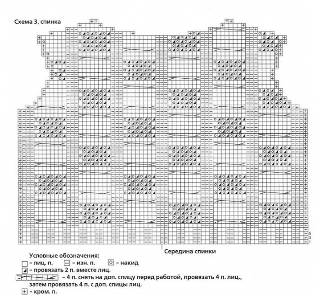 Рельефные узоры спицами со схемами и с описанием