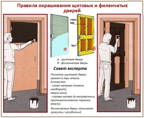 Покрасить шпонированную дверь: правила покраски