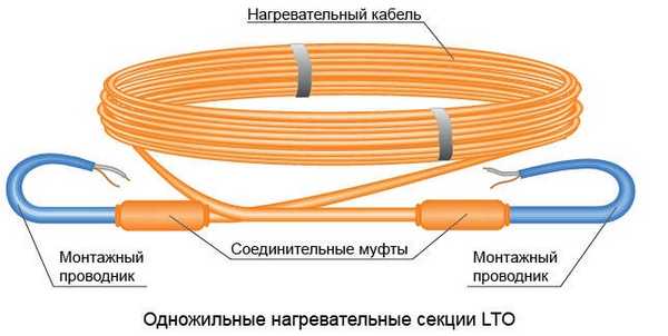 Выбор кабеля для теплого пола — изучи особенности видов
