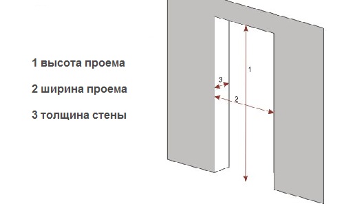 Стандартная высота двери: типовые размеры полотен