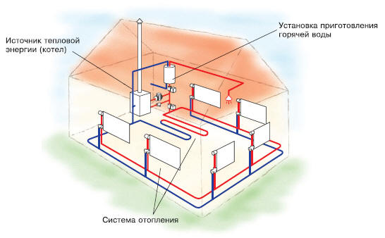 Система отопления для небольшого трехэтажного дома