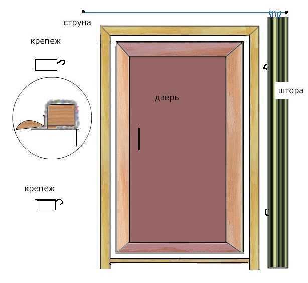 установка стеклянной двери в сауне