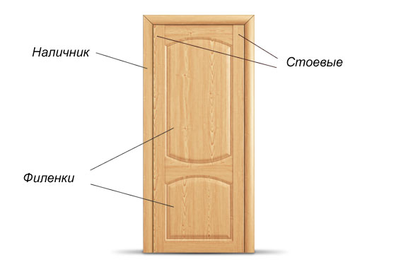 Филенчатые двери своими руками: изготовление и установка