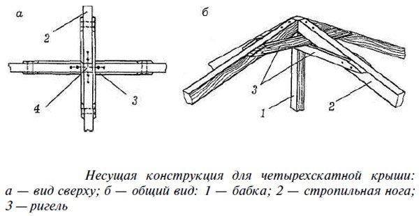 Четырехскатная крыша для беседки своими руками, как ее спроектировать и построить