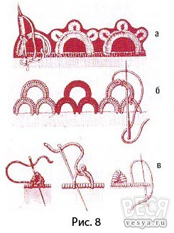 Кружева иглой — техника плетения и примеры 