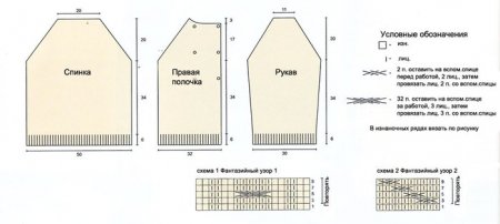 Вязание спицами теплого жакета для женщин: схема с описанием