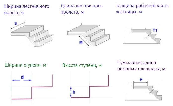 Изготовление железобетонной лестницы: расчет, опалубка, заливка бетона своими руками