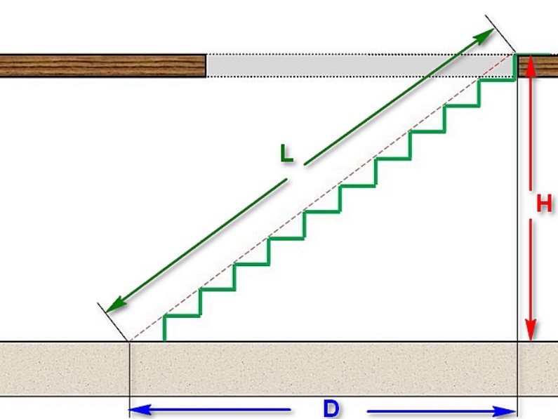Как рассчитать угол наклона лестницы