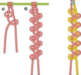 Схема плетения узла для заколки и брелка в технике макраме