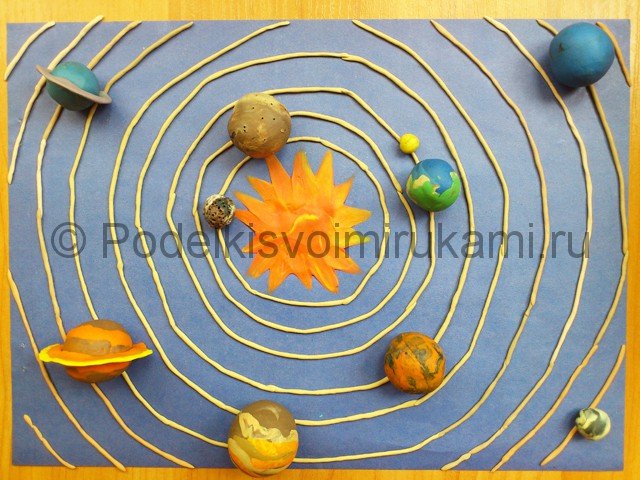 Макет солнечной системы своими руками для школы: мастер-класс с фото