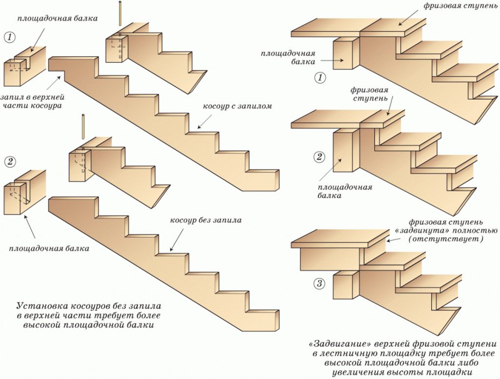 Изготовление лестницы на косоурах