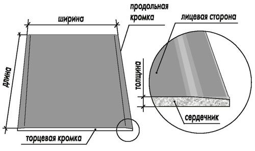 Размер потолочного гипсокартона – отличия и особенности